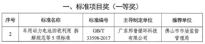 20240508-2-尊龙凯时循环获广东省标准化突出贡献奖.webp